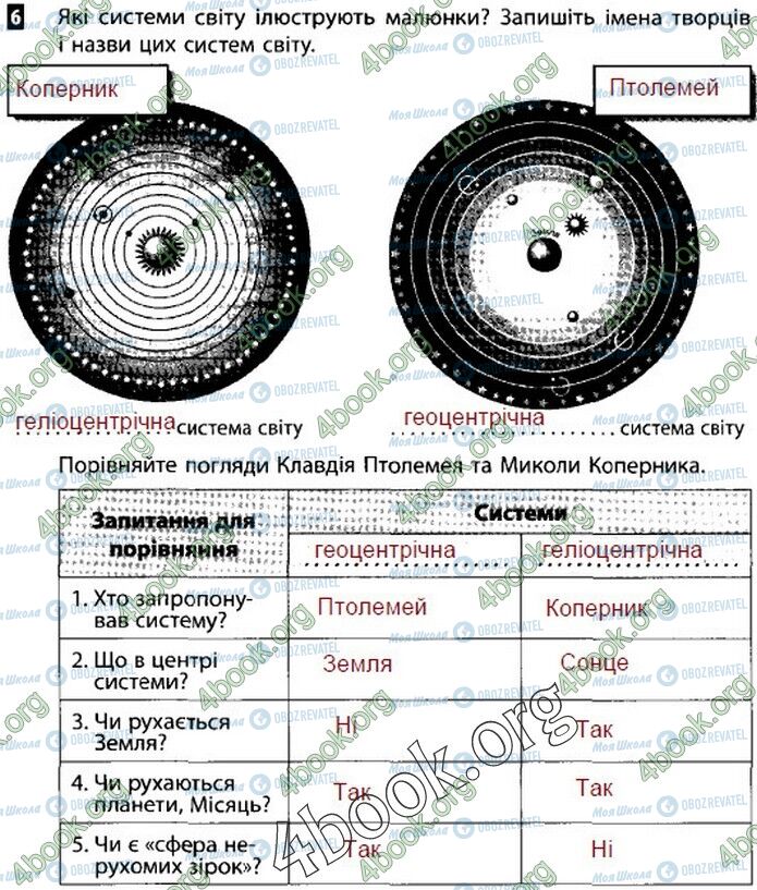 ГДЗ Природознавство 5 клас сторінка В1 (6)